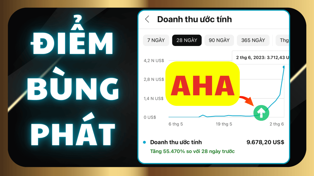 2.12 Keep Going Kết Quả Thực Tế Tới Điểm Bùng Phát Hơn 3600$ 1 Ngày.png