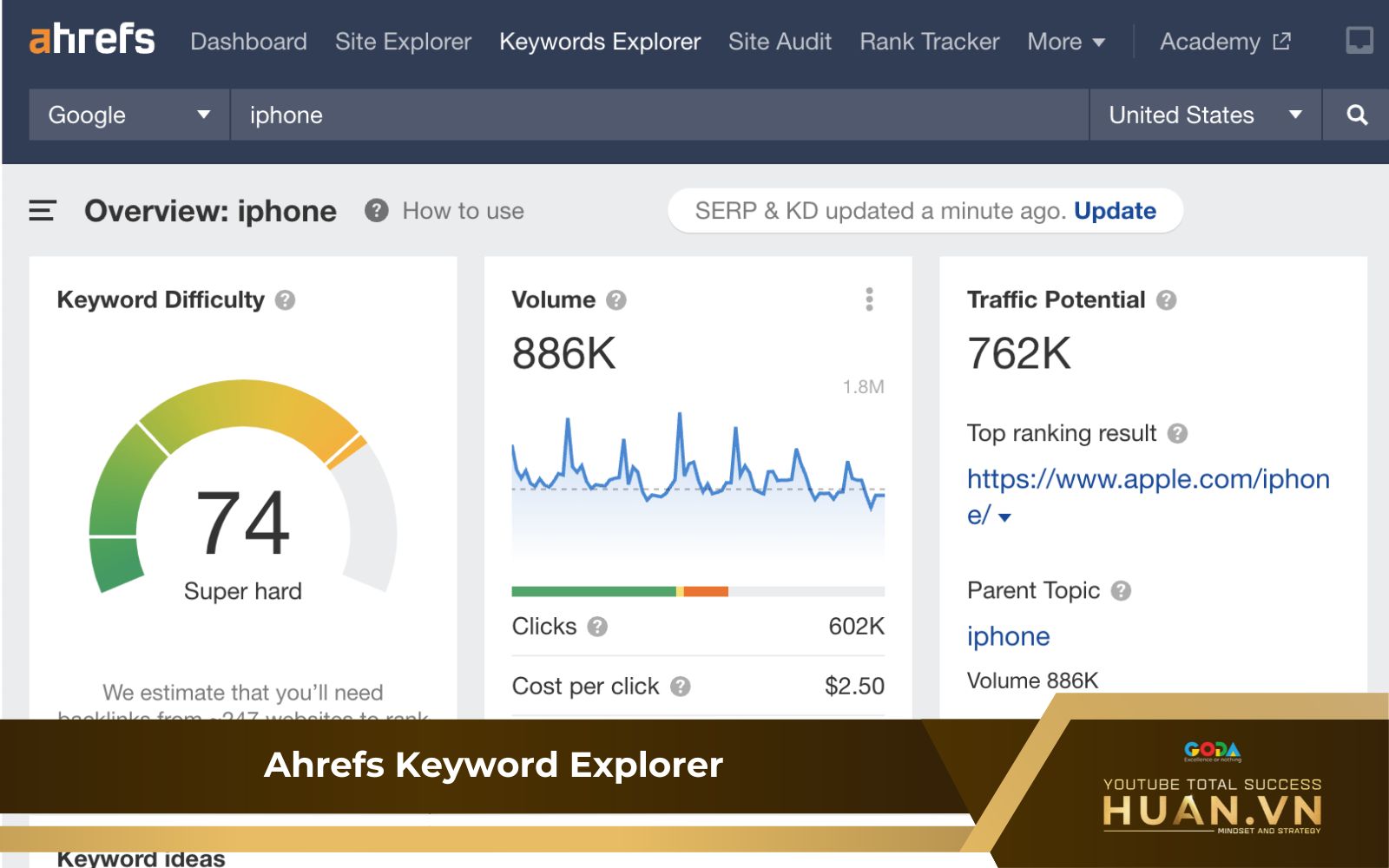 Công cụ Ahrefs Keyword Explorer có kho từ khóa khổng lồ