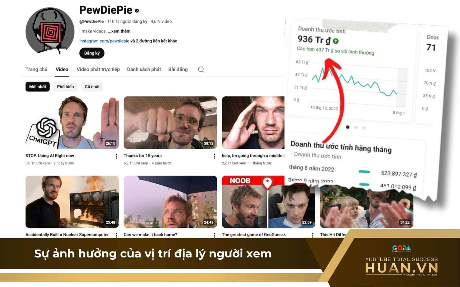 Ảnh hưởng của vị trí địa lý người xem đến doanh thu kênh YouTube 1 triệu sub