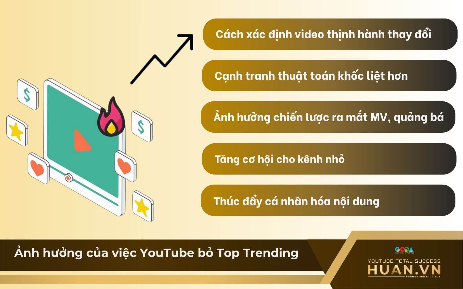anh-huong-cua-viec-youtube-bo-top-trending Ảnh hưởng của việc YouTube bỏ top thịnh hành