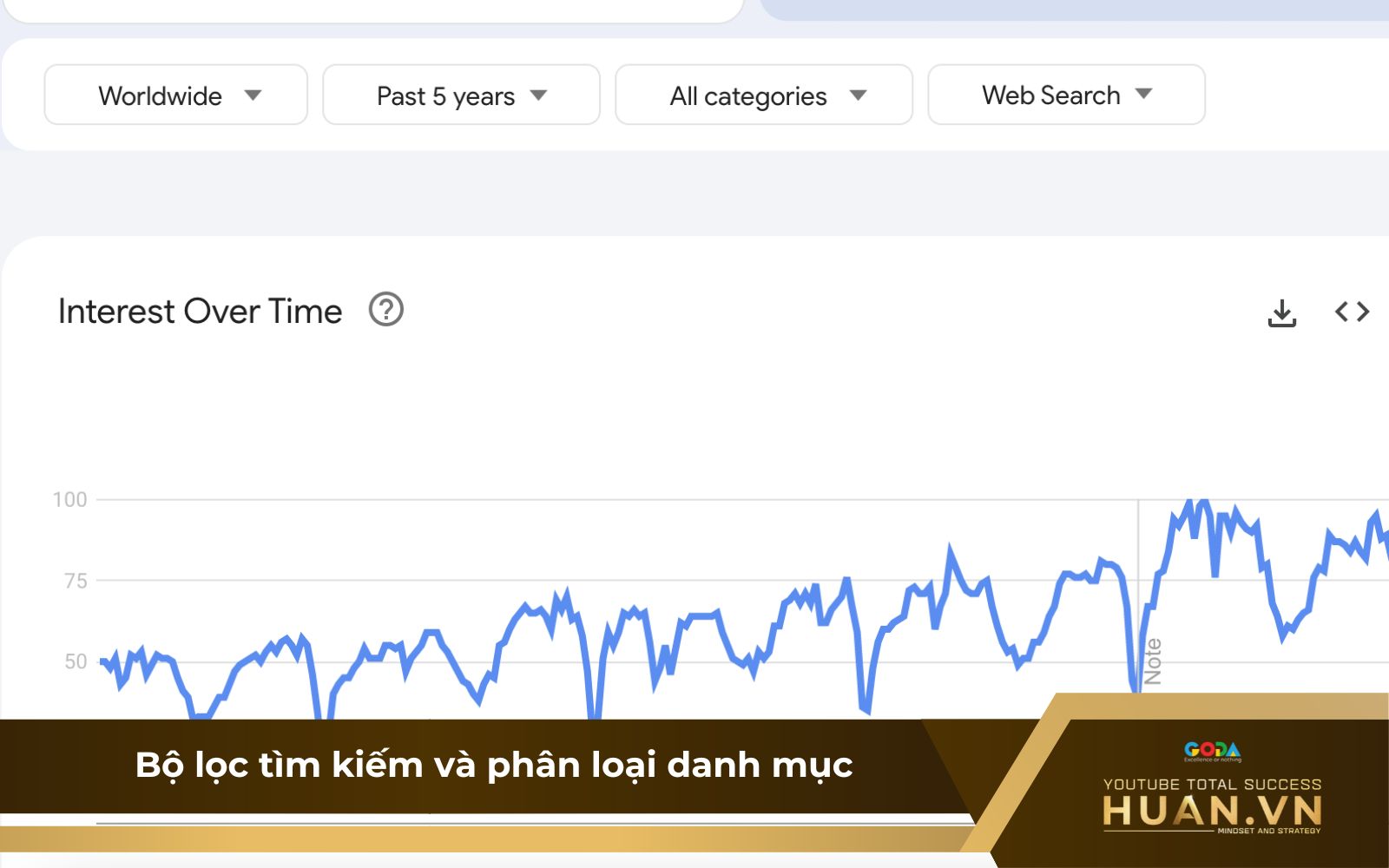 Tính năng nâng cao của công cụ Google Trends là gì?