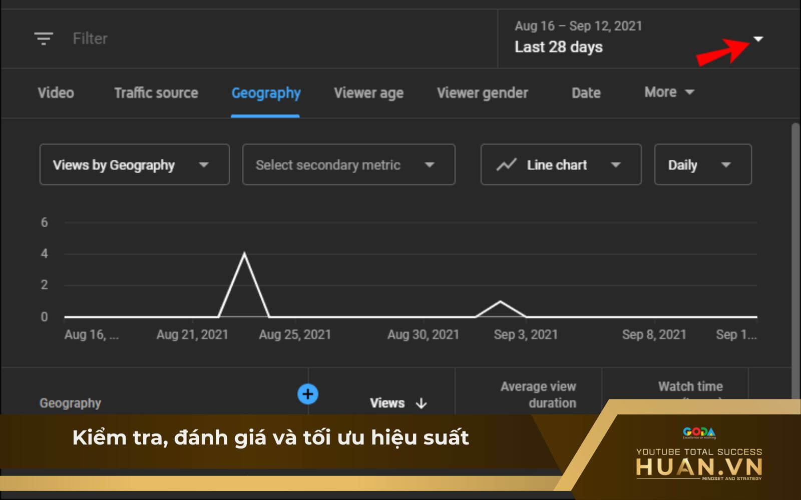 kiem-tra-view-youtube-b4-kiem-tra-danh-gia-va-toi-uu-hieu-suat Check view YouTube - B4: Kiểm tra, đánh giá và tối ưu hiệu suất