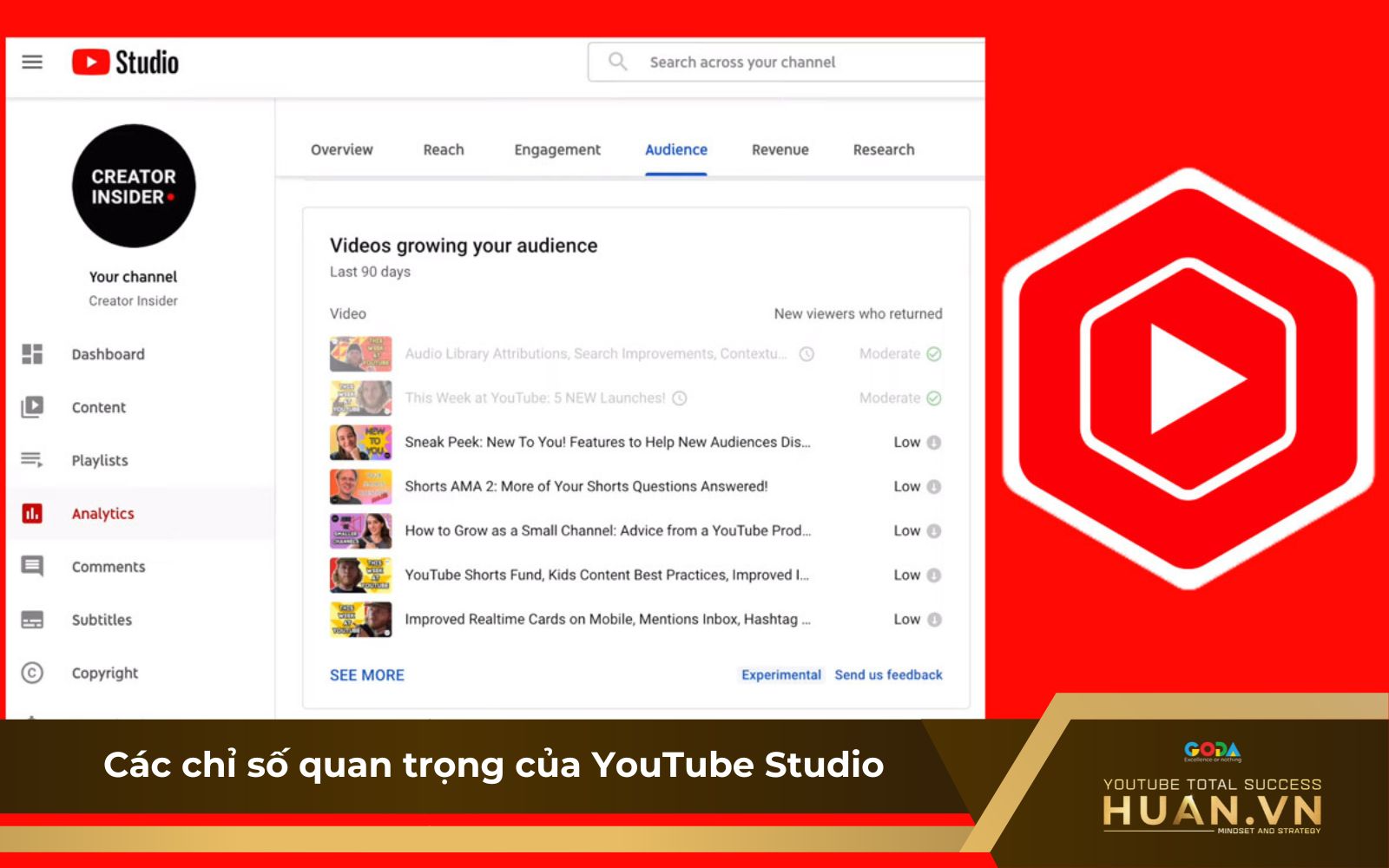 Các chỉ số quan trọng có trên Youtube Studio