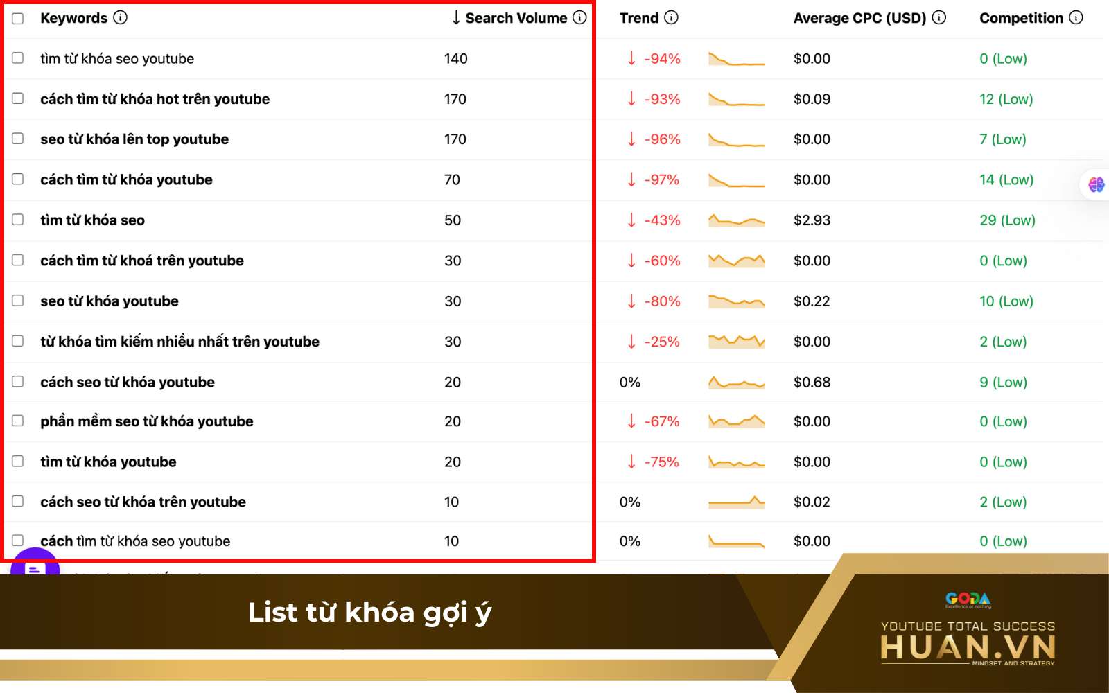 cach-2-su-dung-keywordtool-io-de-tim-keyword-youtube-seo Danh sách từ khóa gợi ý từ công cụ KeywordTool.io