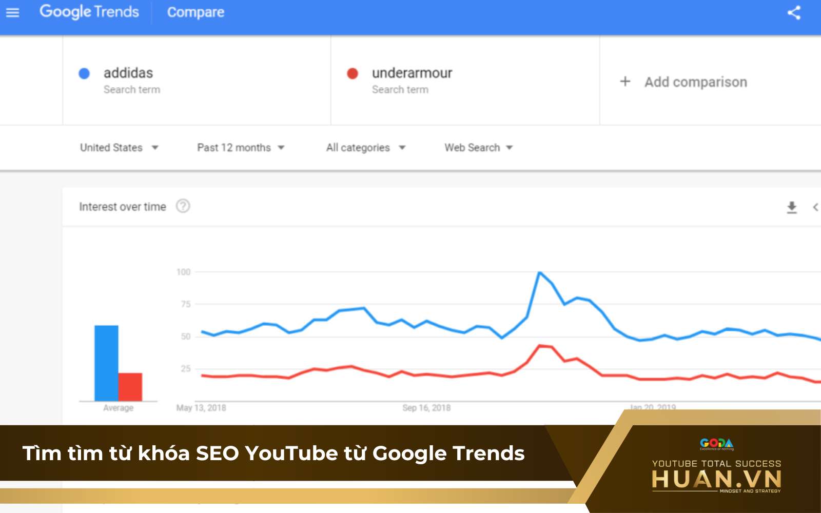 cach-5-tim-tu-khoa-seo-youtube-tu-google-trend Cách 5: Google Trends - công cụ miễn phí để tìm keyword SEO YouTube