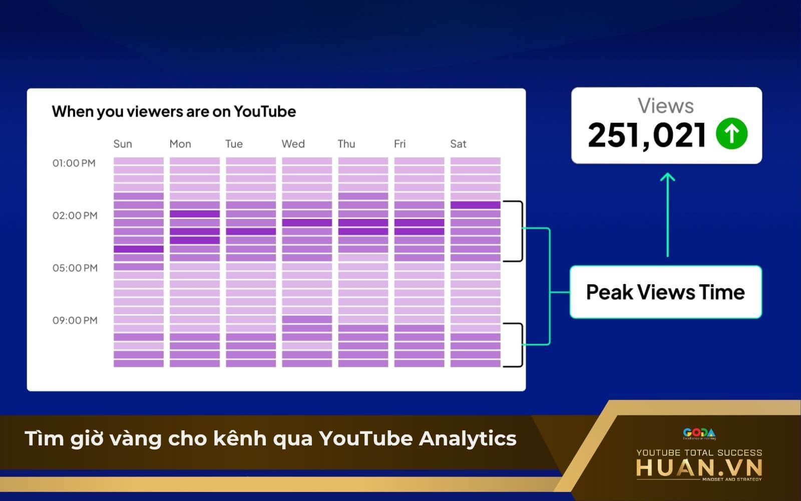 Cách tìm giờ vàng đăng YouTube dựa vào Analytics hiệu quả