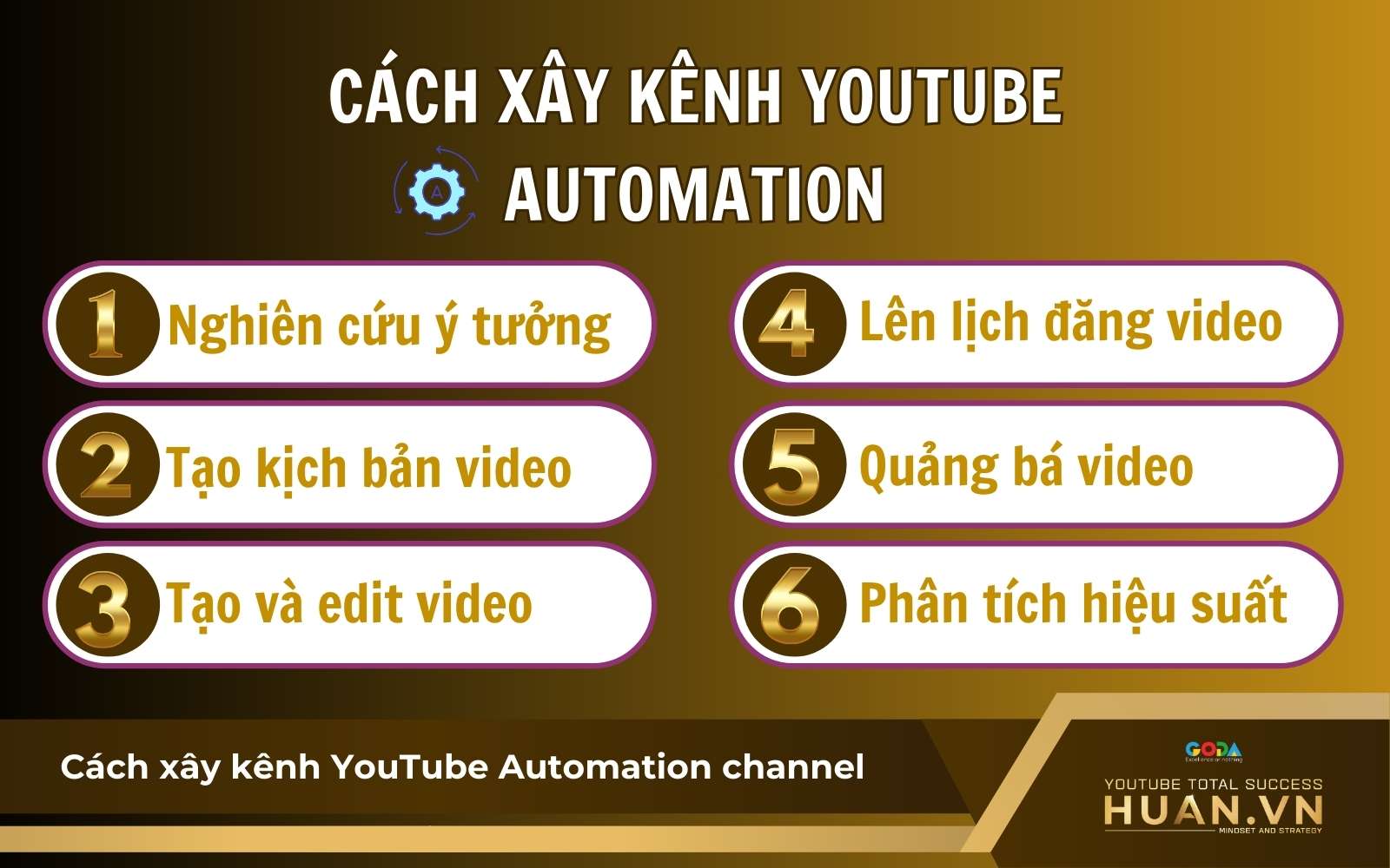 cach-xay-kenh-youtube-automation-channel Tìm hiểu các bước xây kênh YouTube Automation là gì