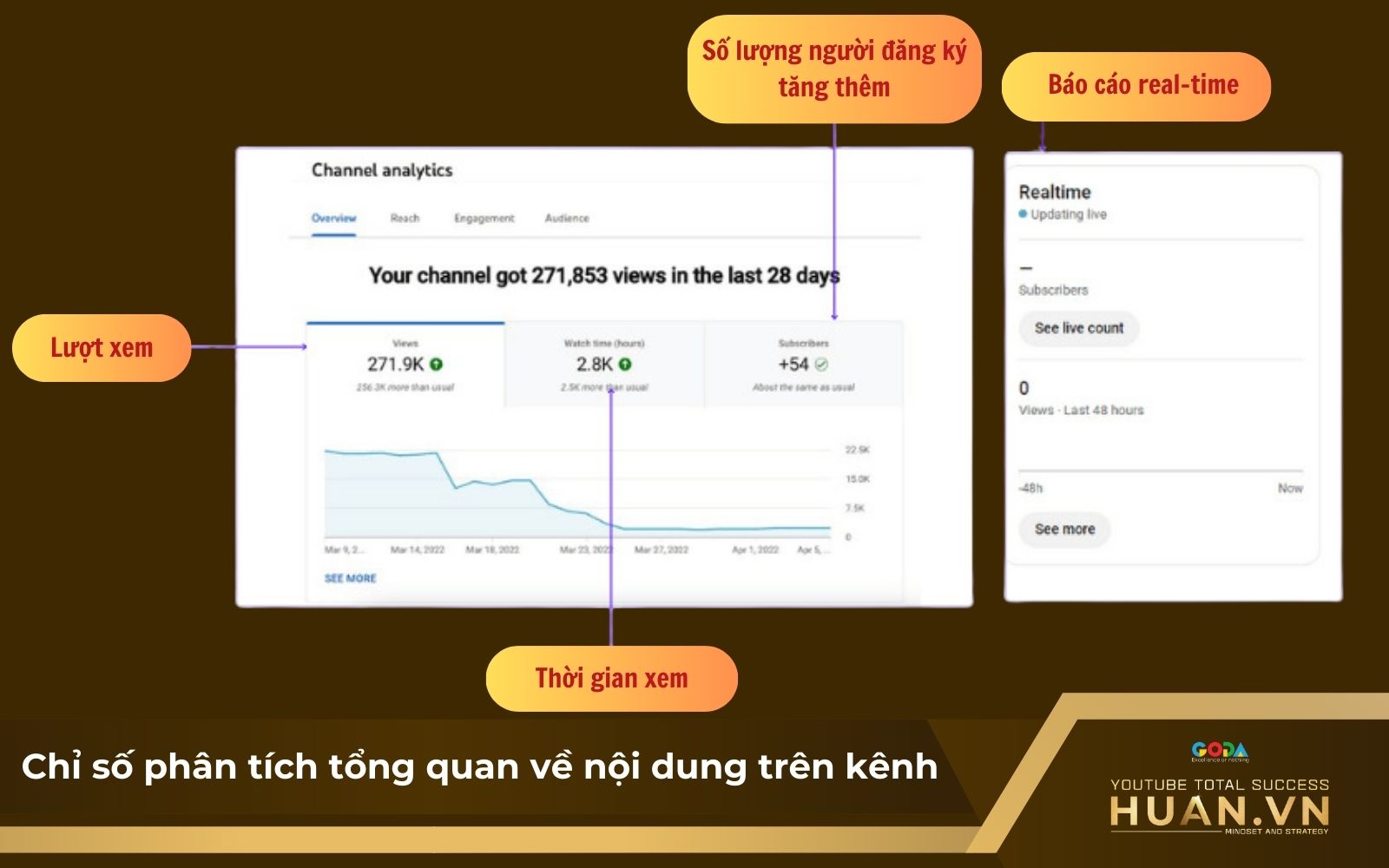 Chỉ số phân tích tổng quan về nội dung trên kênh