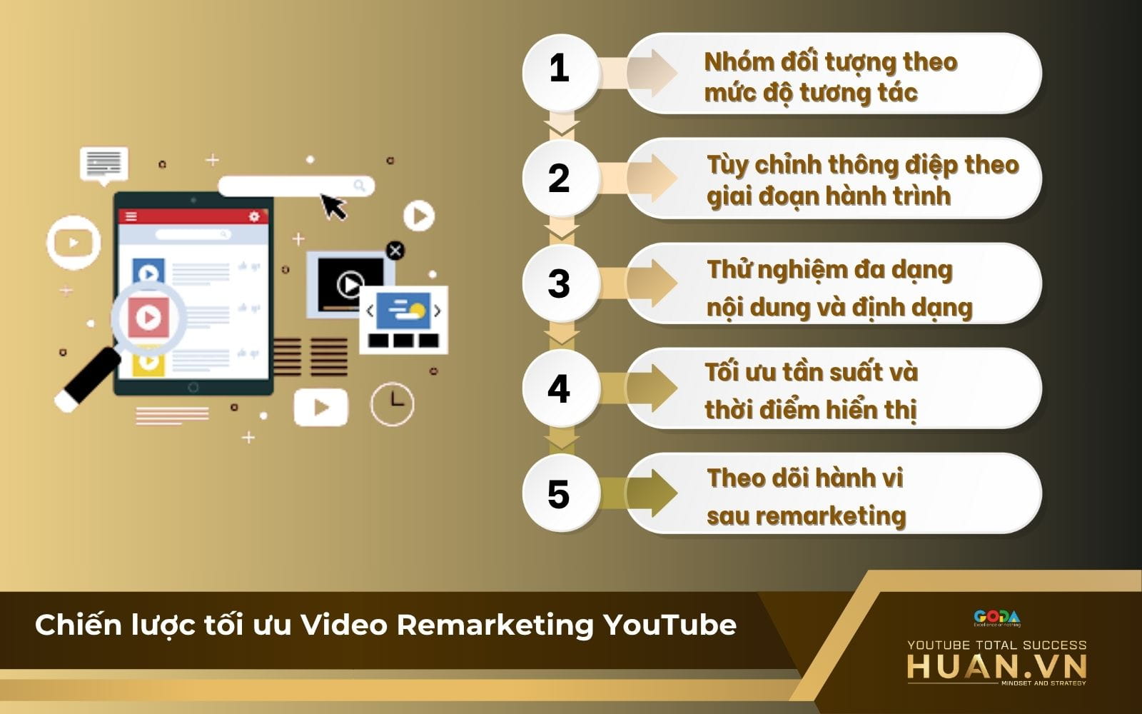 chien-luoc-toi-uu-hoa-video-remarketing-youtube Chia nhóm người xem và cá nhân hóa nội dung quảng cáo video