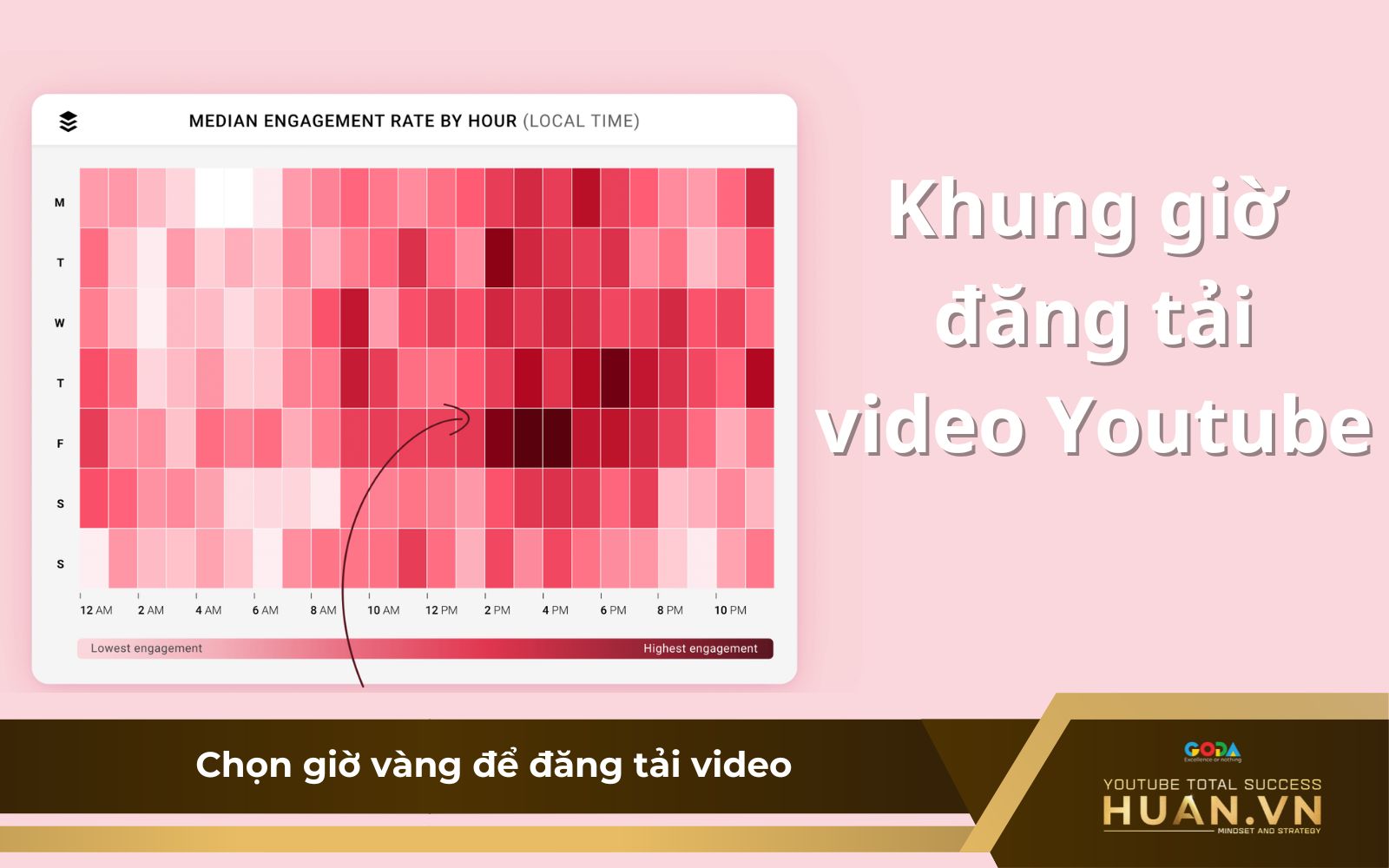 Đăng video vào các khung giờ vàng để tiếp cận được nhiều người xem