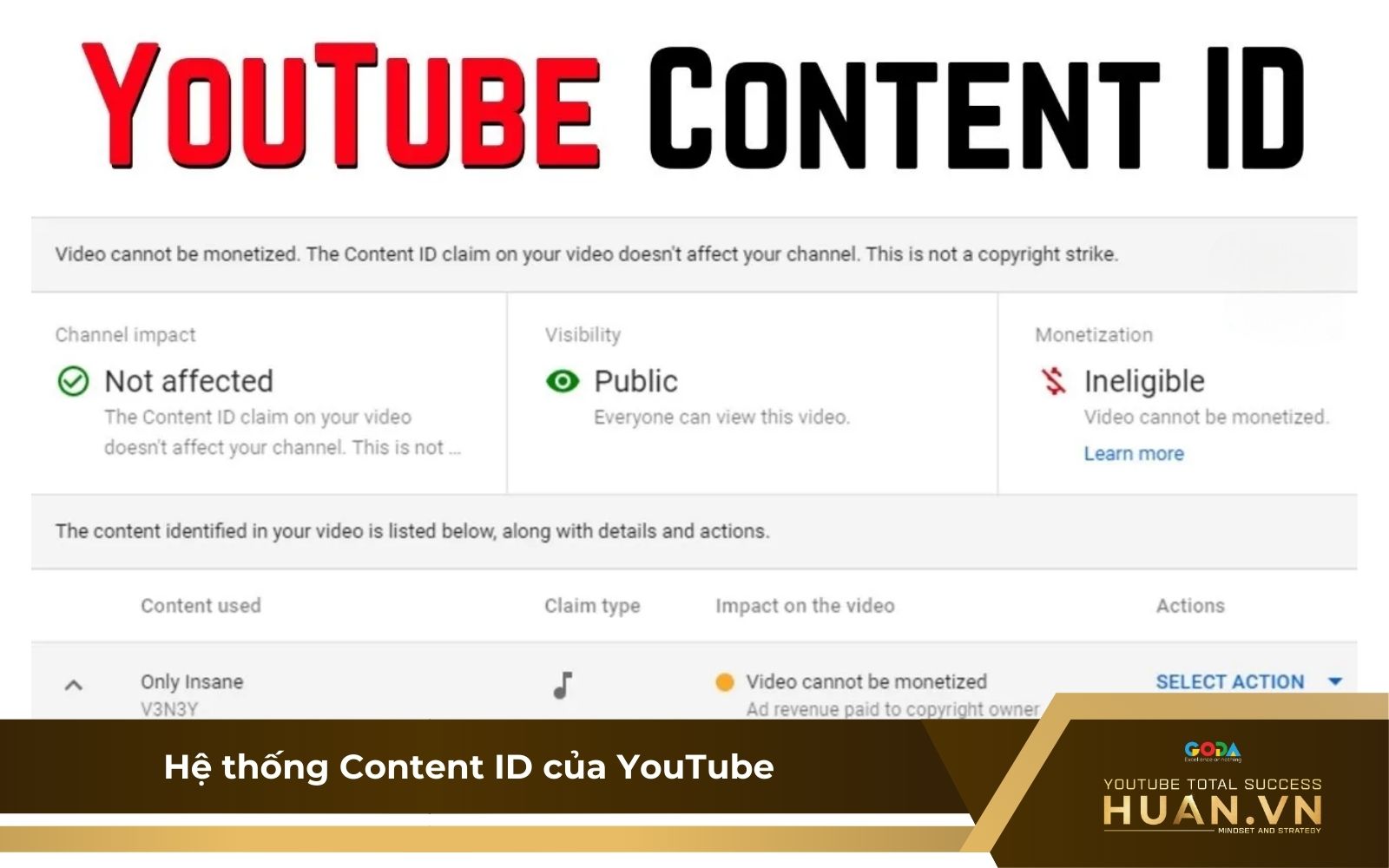 Tìm hiểu về Content ID YouTube