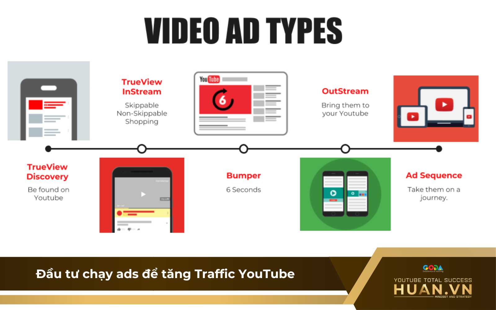 Áp dụng các hình thức quảng cáo YouTube để “hút” traffic