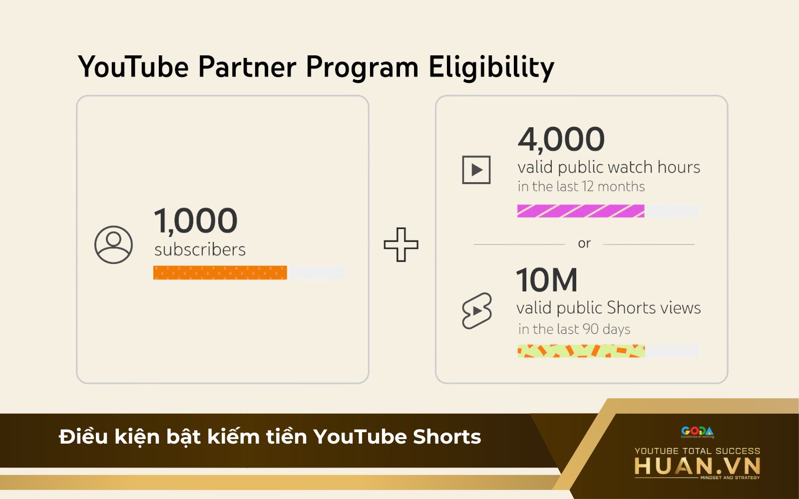 Làm Shorts có tiền không? Làm Shorts có tiền không?