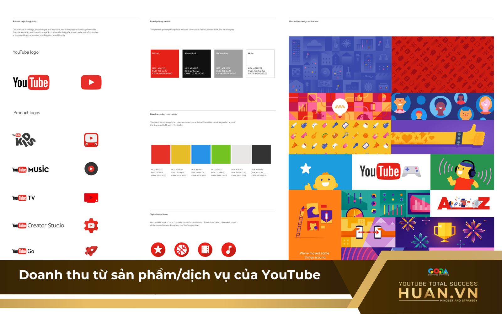 YouTube lấy tiền từ đâu để trả cho YouTuber? Doanh thu từ sản phẩm YouTube lấy tiền từ đâu để trả cho YouTuber? Doanh thu từ sản phẩm