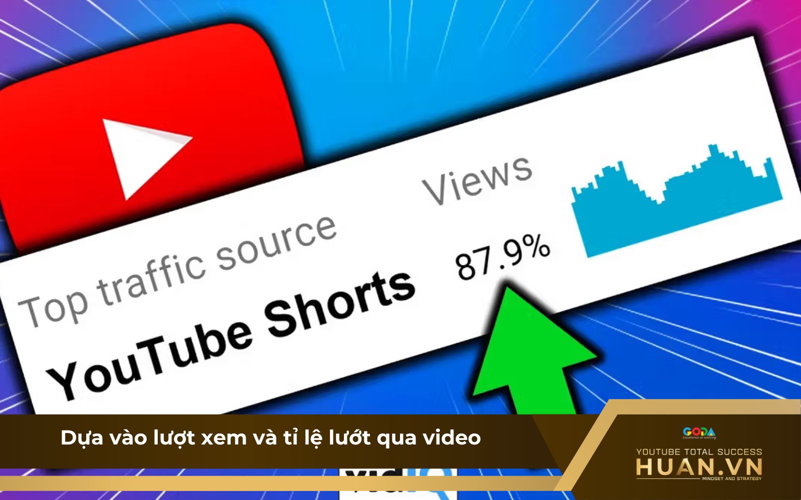 Thuật toán tính view của YouTube Shorts ghi nhận lượt xem có chủ đích Thuật toán tính view của YouTube Shorts ghi nhận lượt xem có chủ đích
