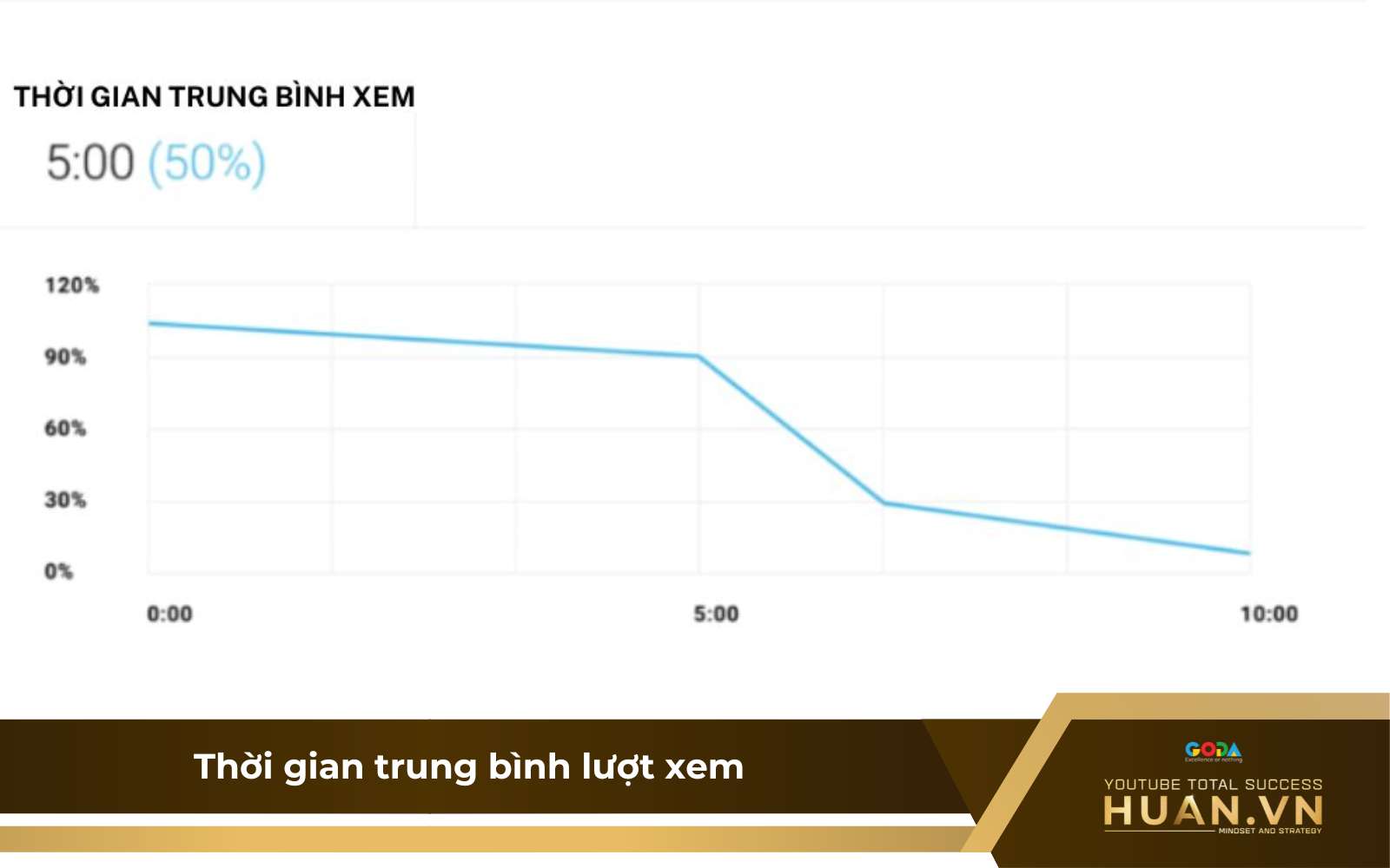 giu-chan-nguoi-xem-lau-hon-de-toi-uu-seo-youtube Giữ chân người xem video - cách SEO từ khóa lên top YouTube tự nhiên, hiệu quả