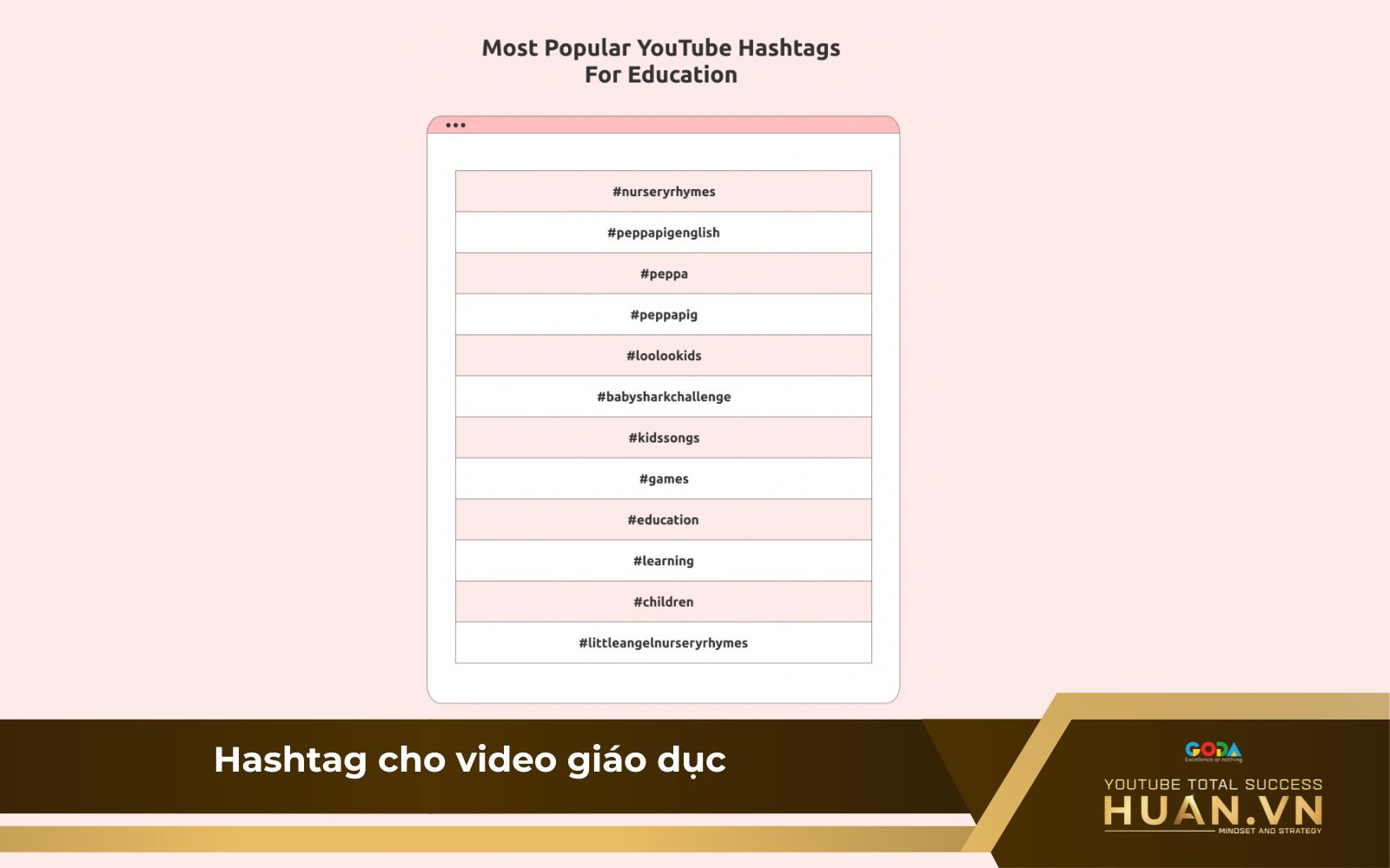 Cách thêm hashtag trên YouTube về mảng giáo dục