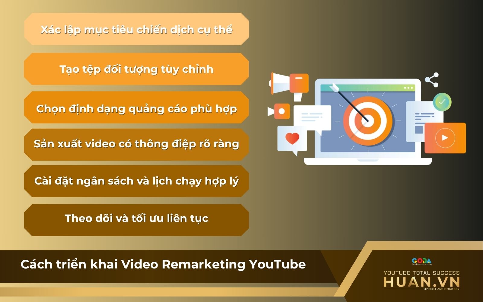 huong-dan-trien-khai-video-remarketing-tren-youtube Tạo tệp đối tượng, chọn định dạng, thiết lập ngân sách cho video cần remarketing