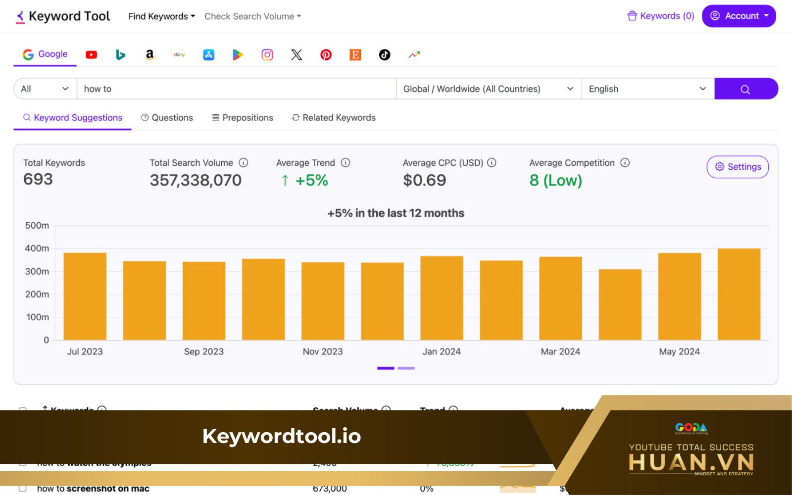 Phân tích từ khóa thông minh với công cụ Keywordtool.io