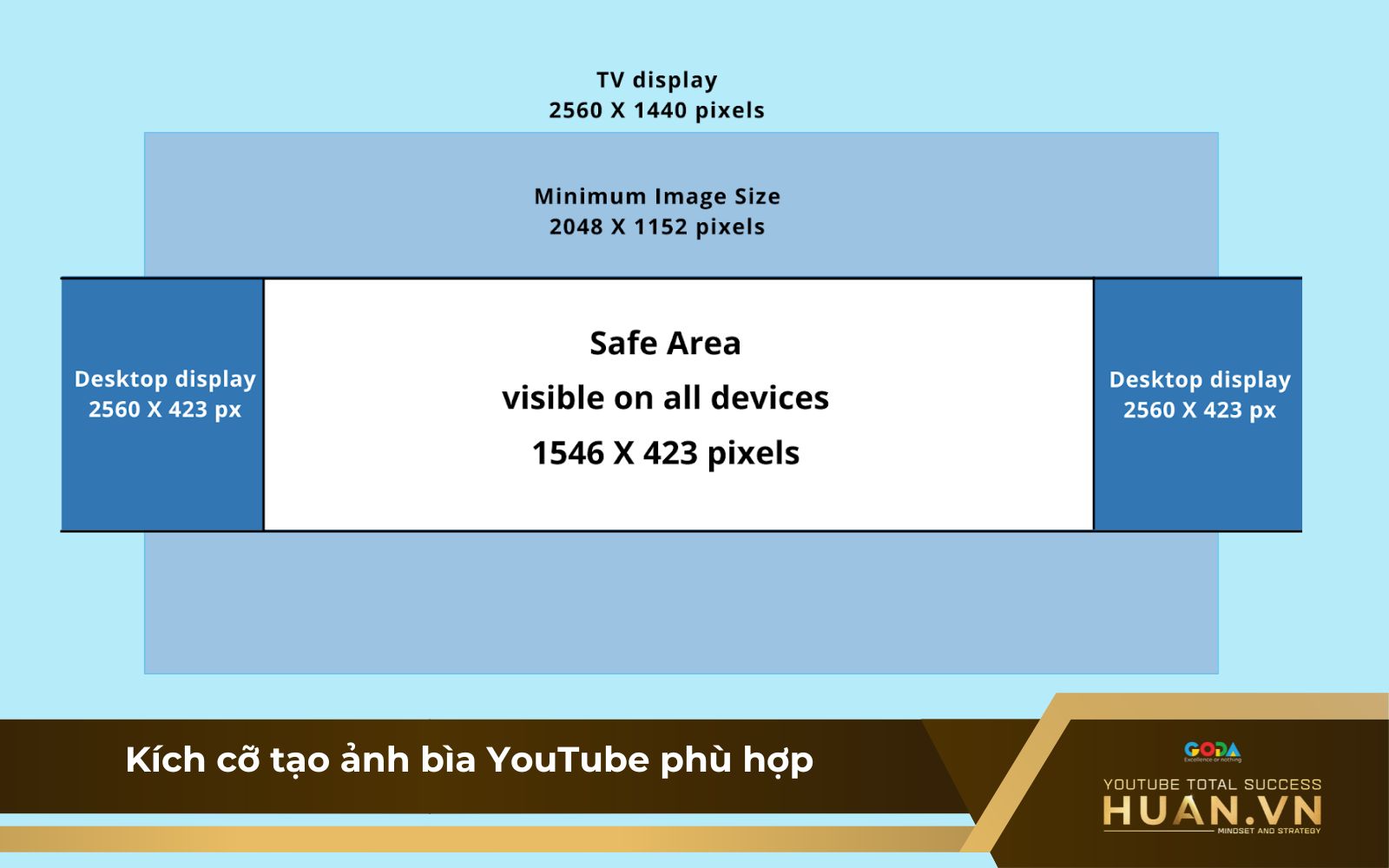 Chọn đúng kích cỡ khi tạo ảnh bìa Youtube undefined