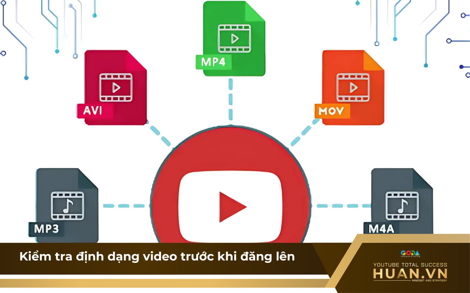 Kiểm tra định dạng video trước khi đăng lên YouTube
