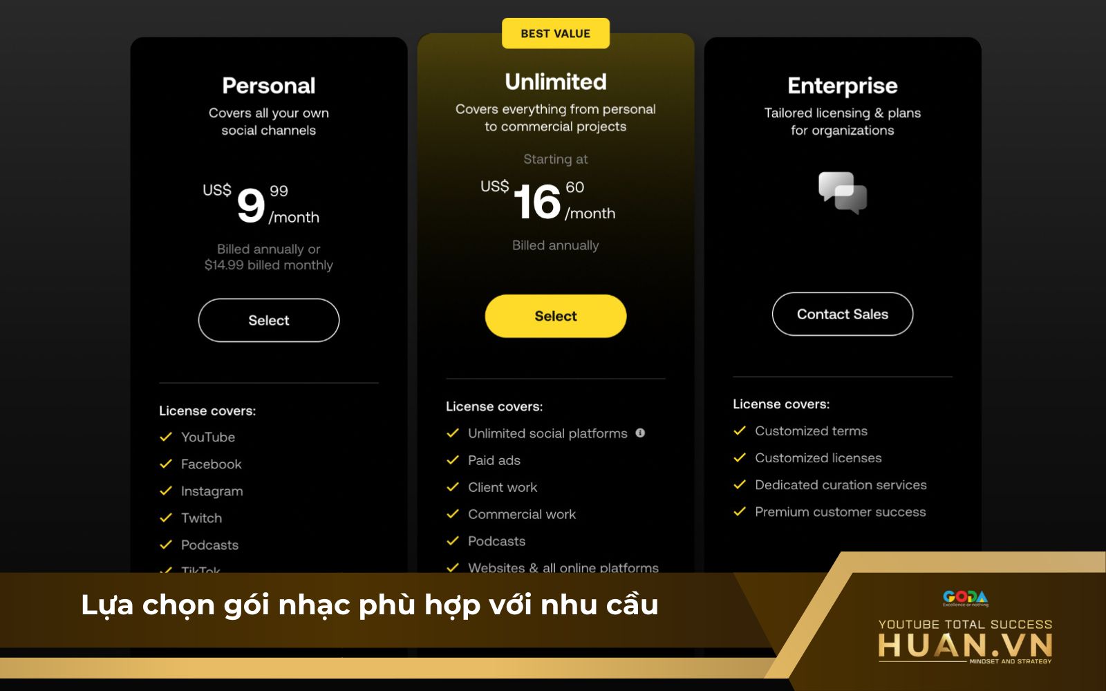 lua-chon-goi-nhac-phu-hop-voi-nhu-cau Lựa chọn gói mua nhạc bản quyền theo nhu cầu và ngân sách hiện tại