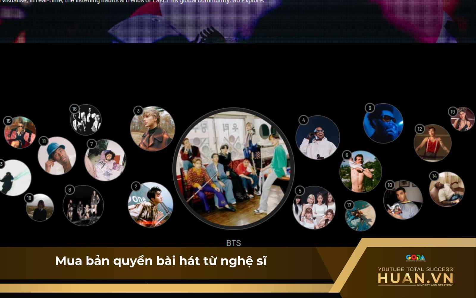 mua-ban-quyen-bai-hat-youtube-truc-tiep-tu-nghe-si Cách mua nhạc bản quyền trên Youtube chất lượng từ nghệ sĩ, ca sĩ