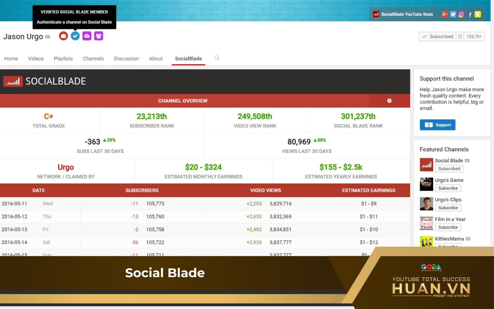 Nghiên cứu kênh YouTube đối thủ bằng Social Blade