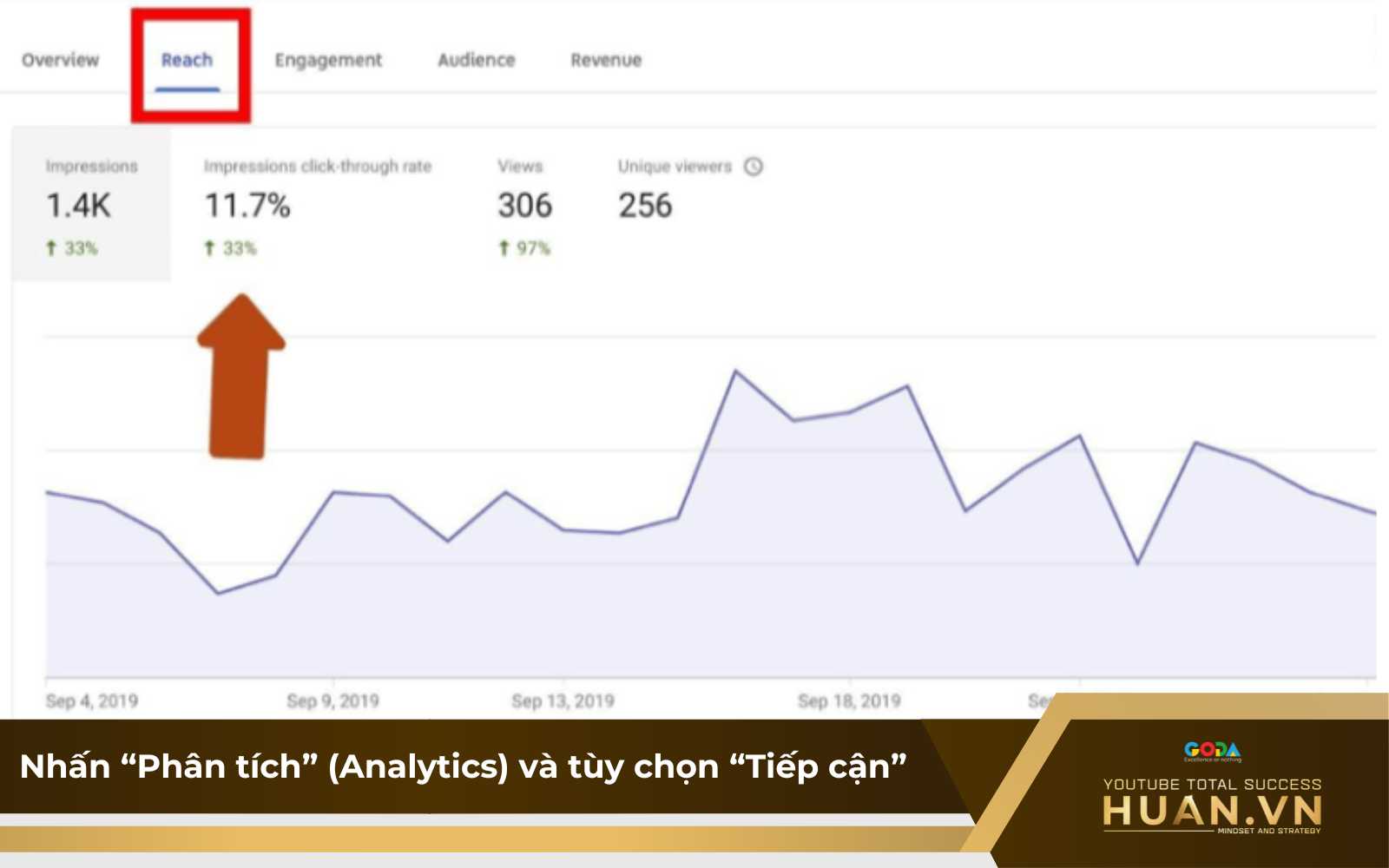 nhan-phan-tich-va-tuy-chon-tiep-can-de-xem-ctr-video-youtube Nhấn chọn “Phân tích” rồi bấm vào nút “Tiếp cận” để kiểm tra CTR video YouTube
