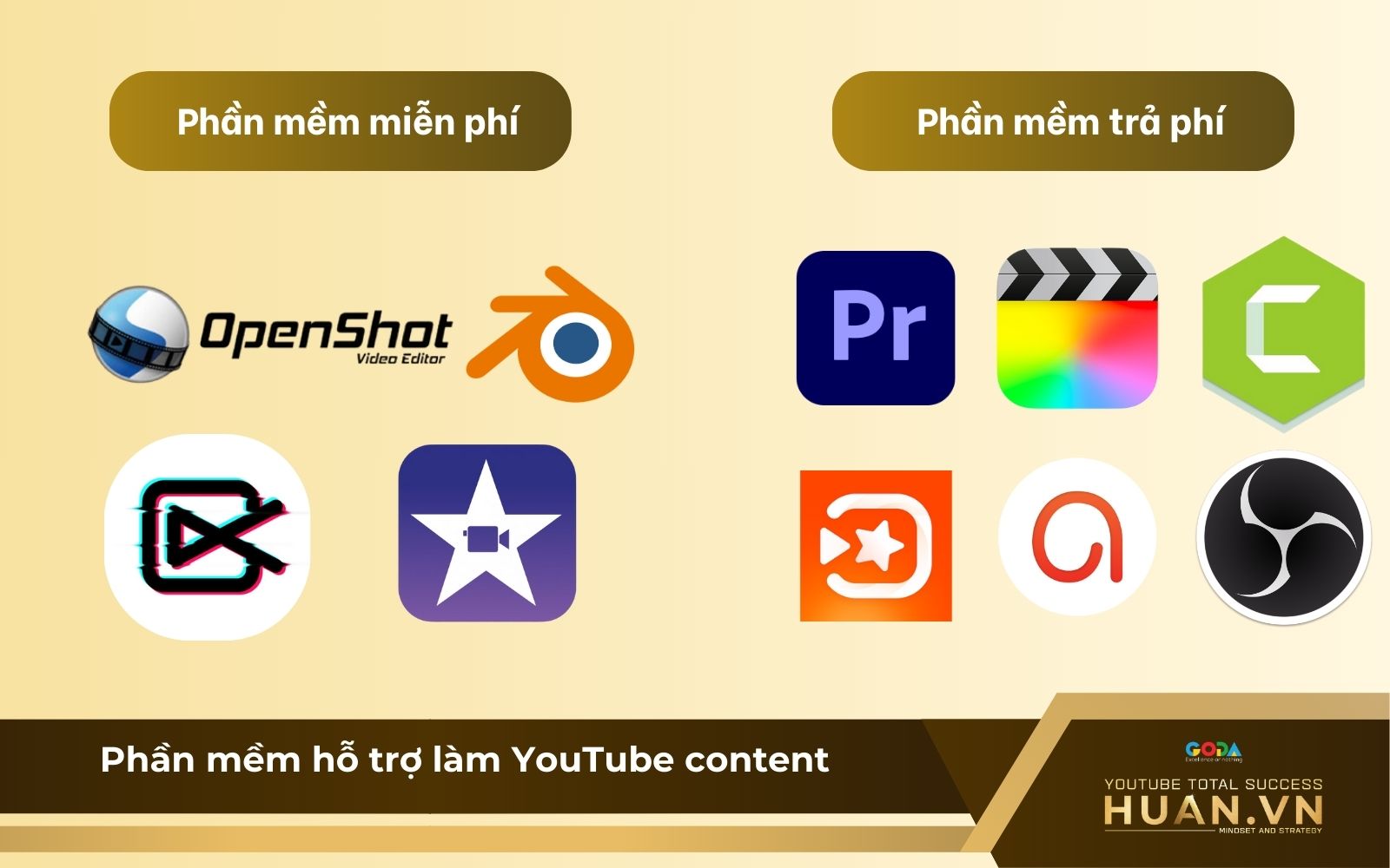 Sử dụng phần mềm phù hợp giúp tạo video chuyên nghiệp, tối ưu kênh dễ dàng