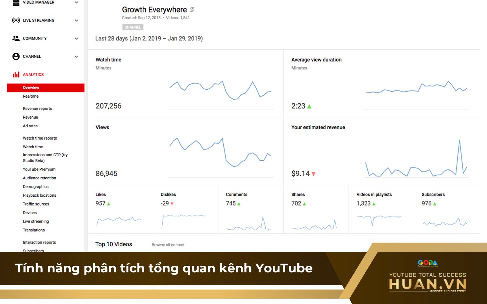 Cách sử dụng YouTube Analytics để phân tích tổng quan hoạt động của kênh