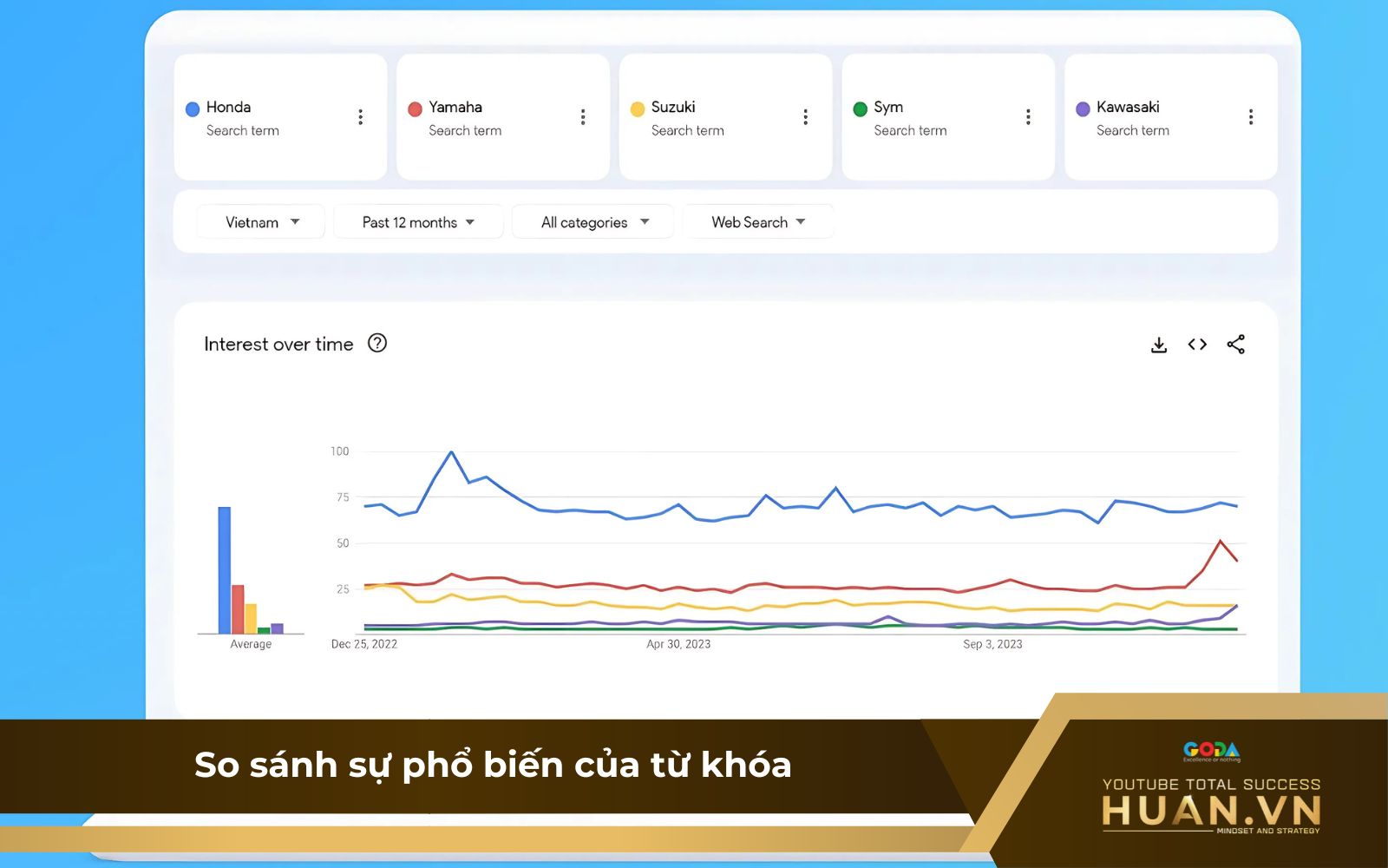 Tính năng so sánh mức độ thịnh hành trên Google Trends là gì?