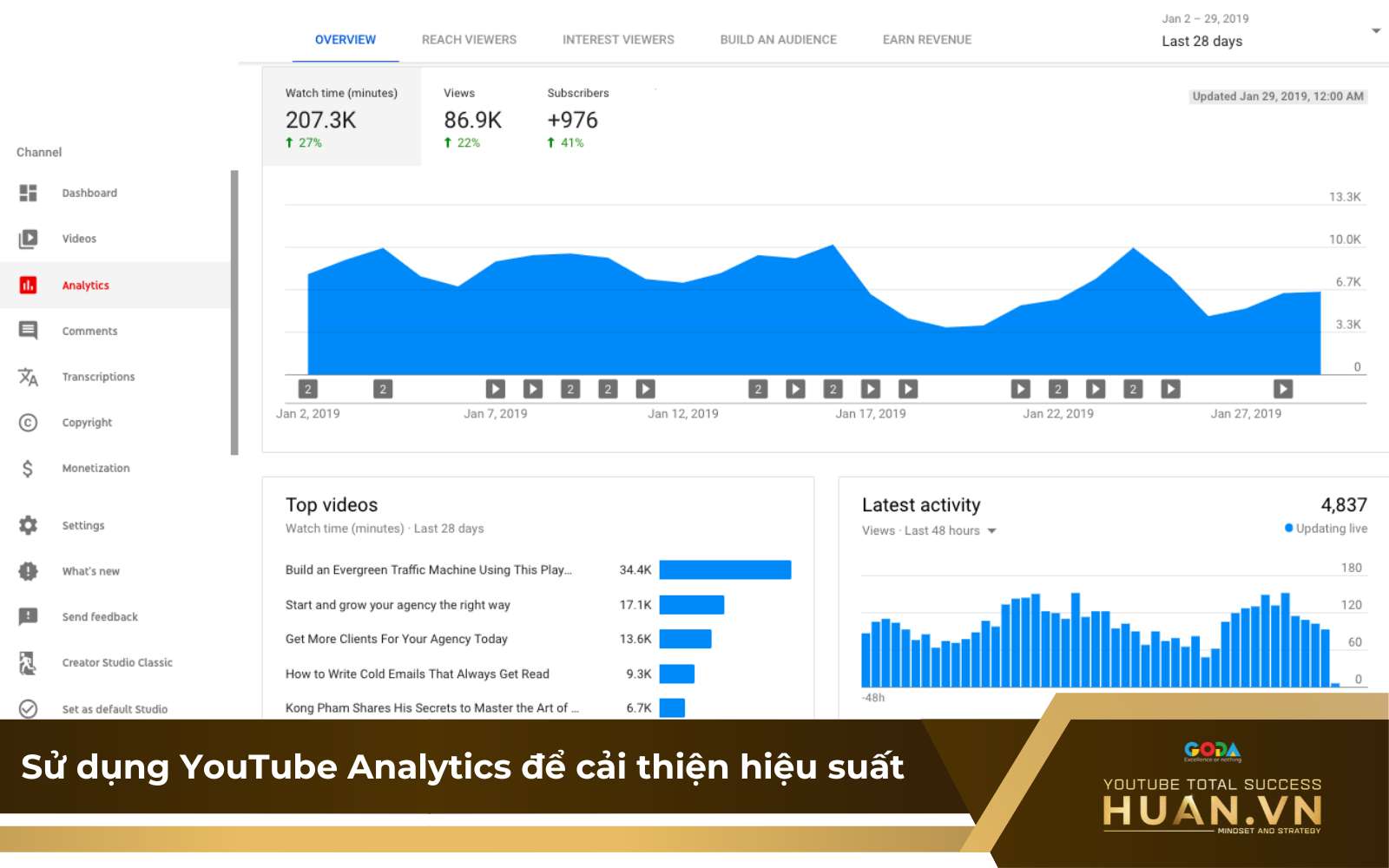 su-dung-youtube-analytics-de-cai-thien-seo-youtube Sử dụng YouTube Analytics để thực hiện cách SEO từ khóa lên top YouTube nhanh chóng