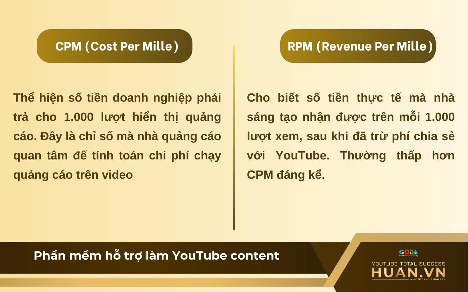 su-khac-biet-giua-cpm-va-rpm-tren-youtube So sánh sự khác nhau giữa RPM và CPM YouTube là gì