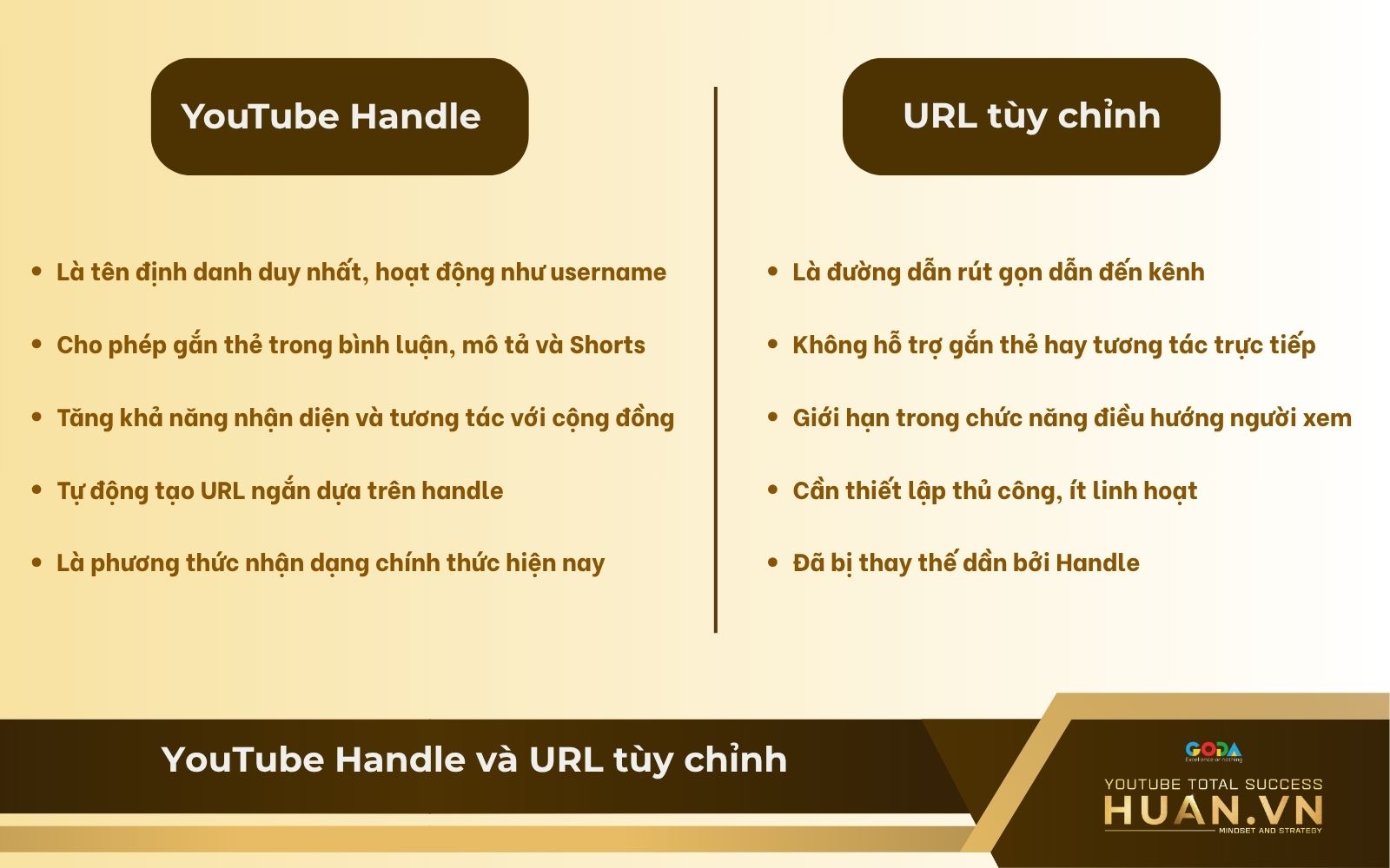 su-khac-biet-giua-youtube-handle-va-url-tuy-chinh Điểm khác nhau giữa YouTube Handle và URL tùy chỉnh