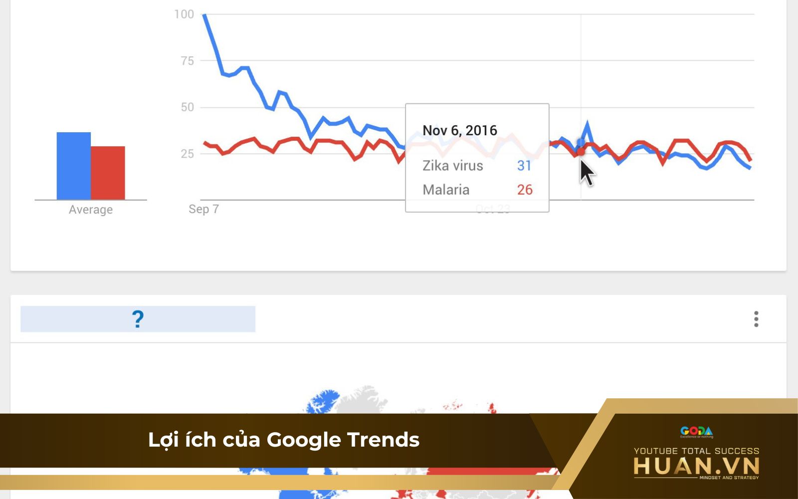 Google Trends hỗ trợ phân tích để đưa ra chiến lược tối ưu hiệu quả