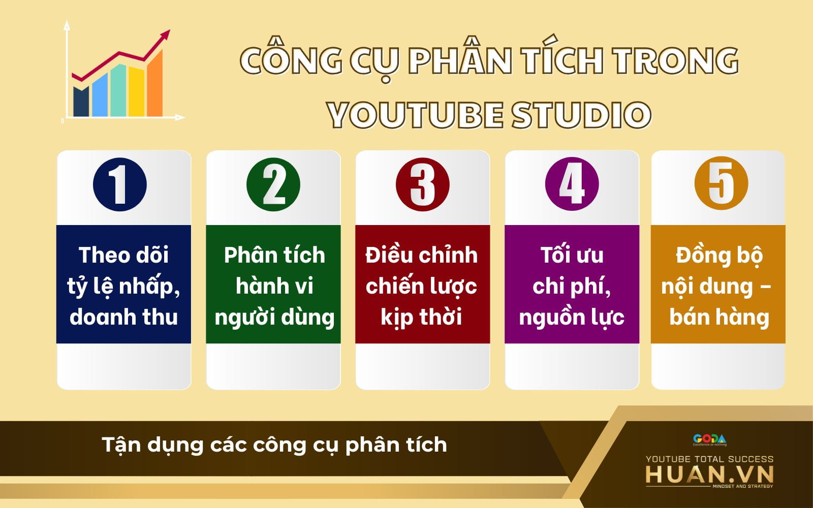 tan-dung-cac-cong-cu-phan-tich Theo dõi hiệu suất và điều chỉnh nội dung để tối ưu bán hàng khi tìm hiểu về YouTube Shopping Collections là gì
