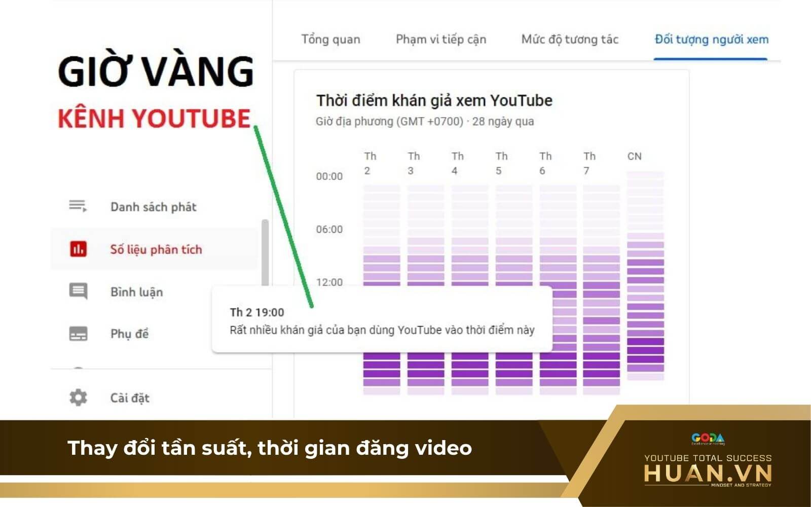 thay-doi-thoi-gian-dang-video-de-khac-phuc-kenh-youtube-flop Tận dụng khung giờ vàng đăng YouTube để tăng tương tác cho kênh