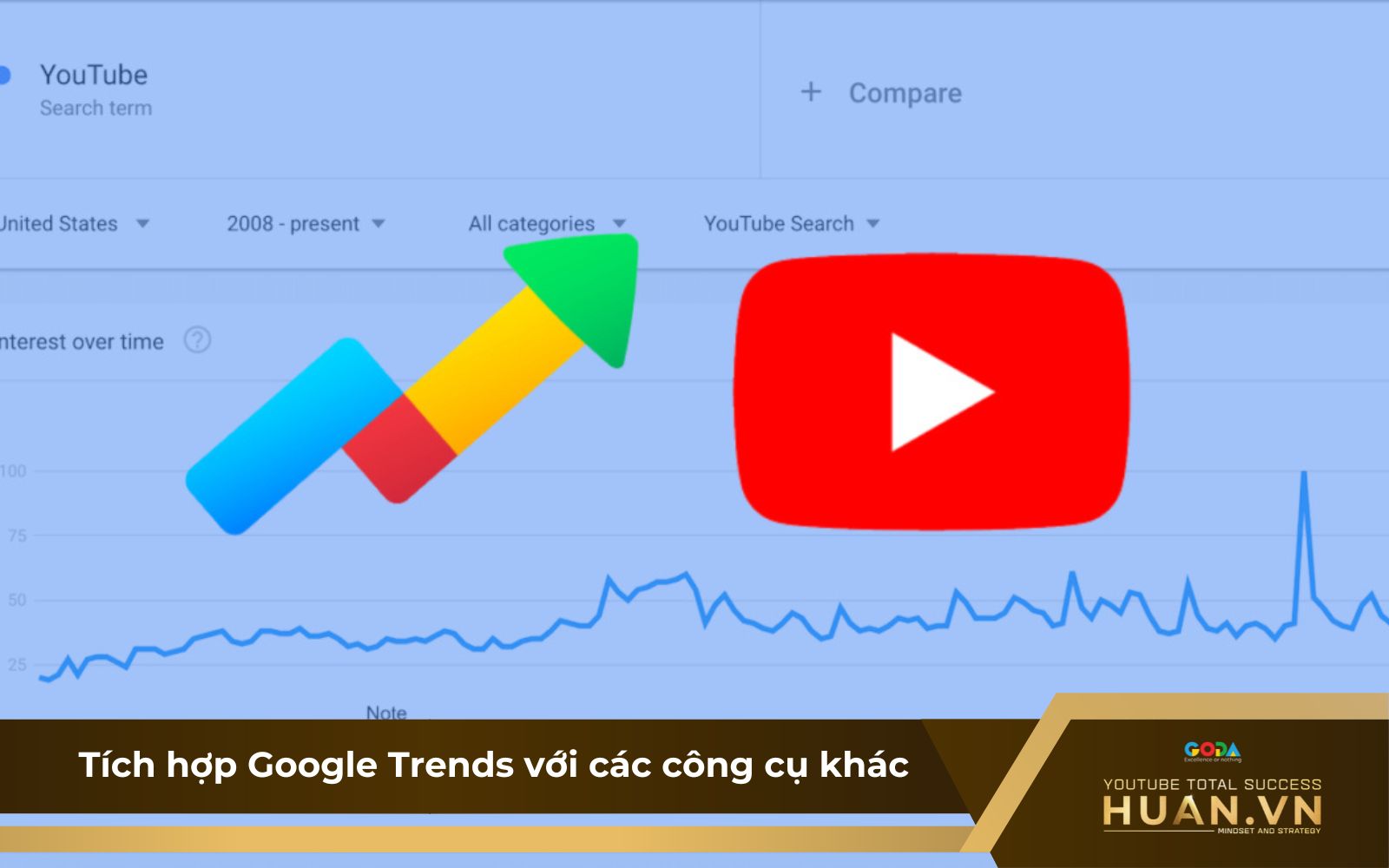 Kết hợp Google Trends với các công cụ SEO để đưa ra các chiến lược hiệu quả