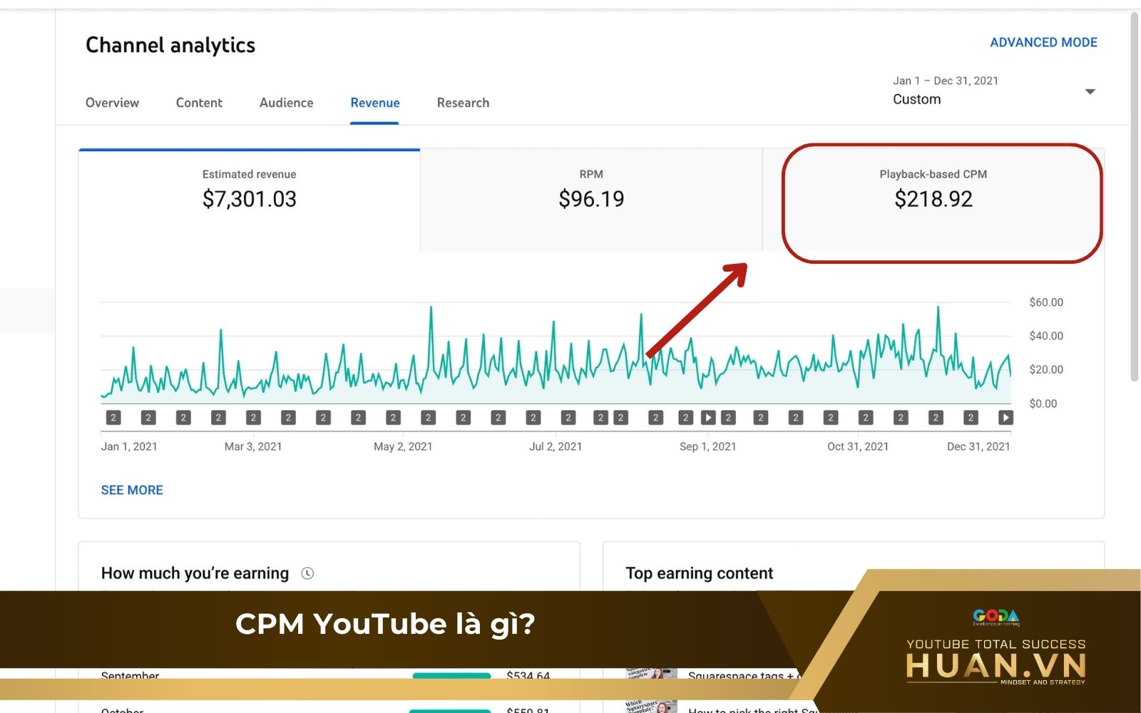 tim-hieu-cpm-youtube-la-gi Tìm hiểu CPM trong nền tảng YouTube là gì