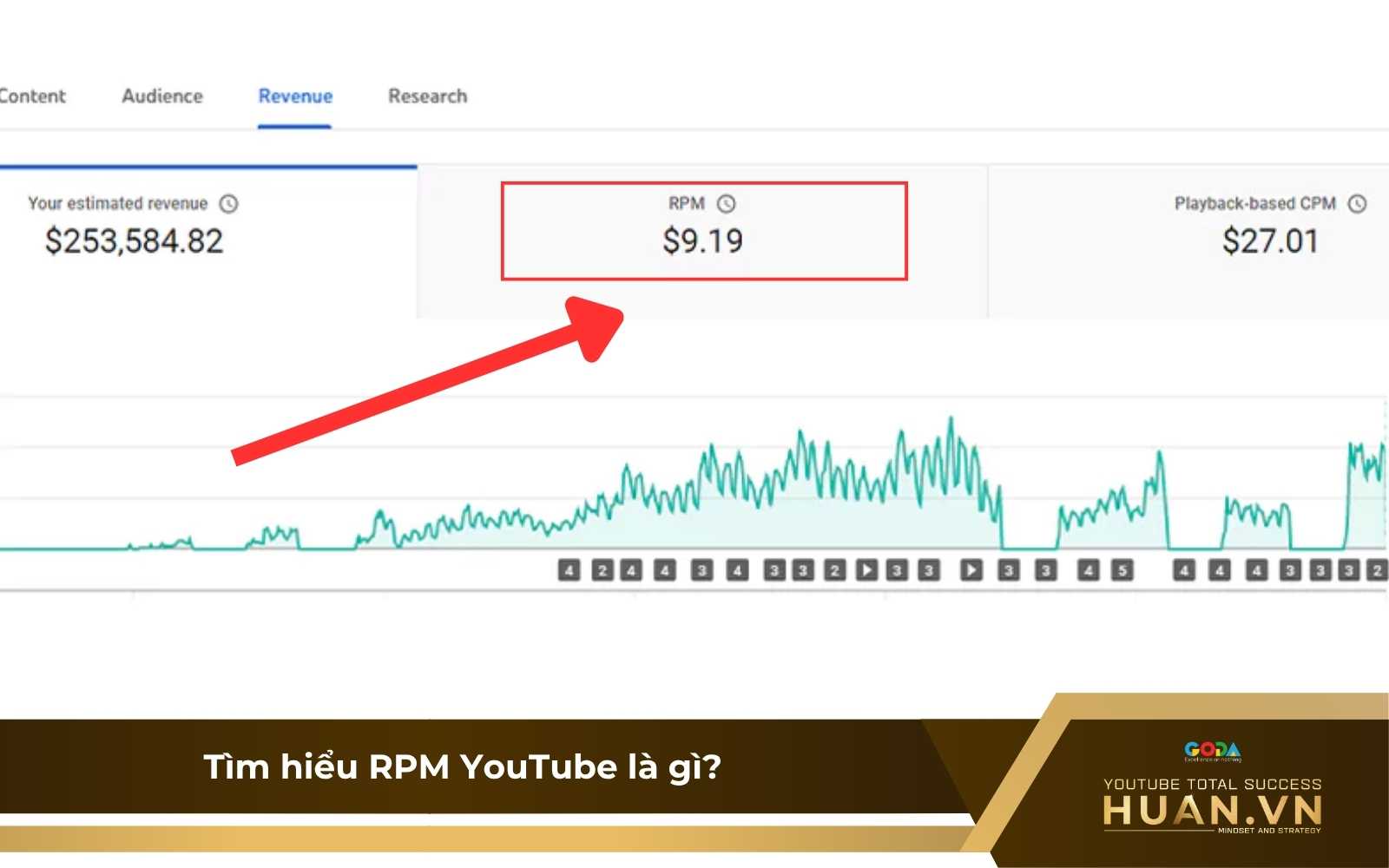 tim-hieu-rpm-youtube-la-gi Tìm hiểu chỉ số RPM của YouTube là gì?
