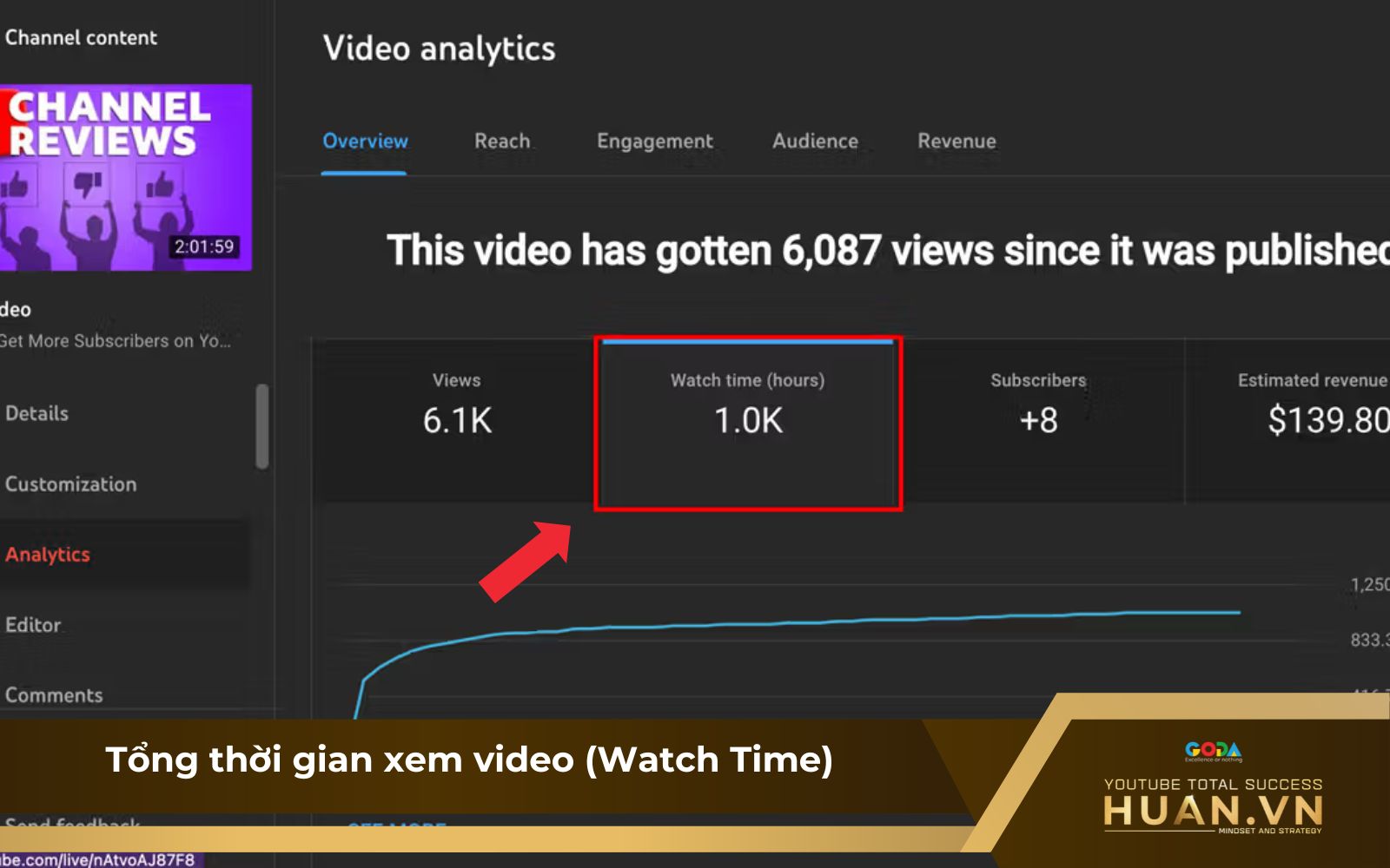 Chỉ số YouTube Watch Time