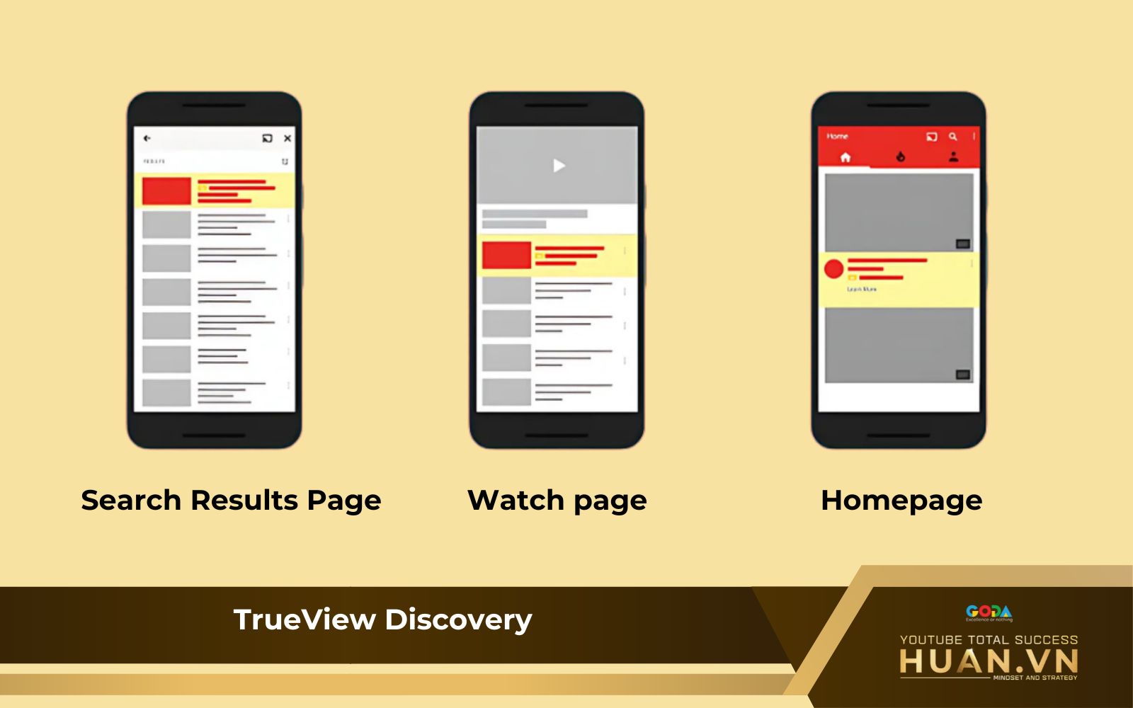 trueview-discovery-in-feed-video-ads-remarketing-youtube Trueview Discovery Ads xuất hiện trên trang tìm kiếm và đề xuất YouTube
