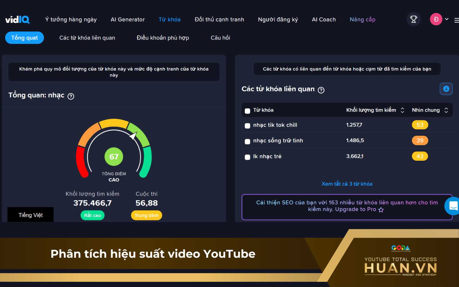 vidiq-ho-tro-phan-tich-hieu-suat-video Phân tích hiệu suất video YouTube với hỗ trợ từ VidIQ