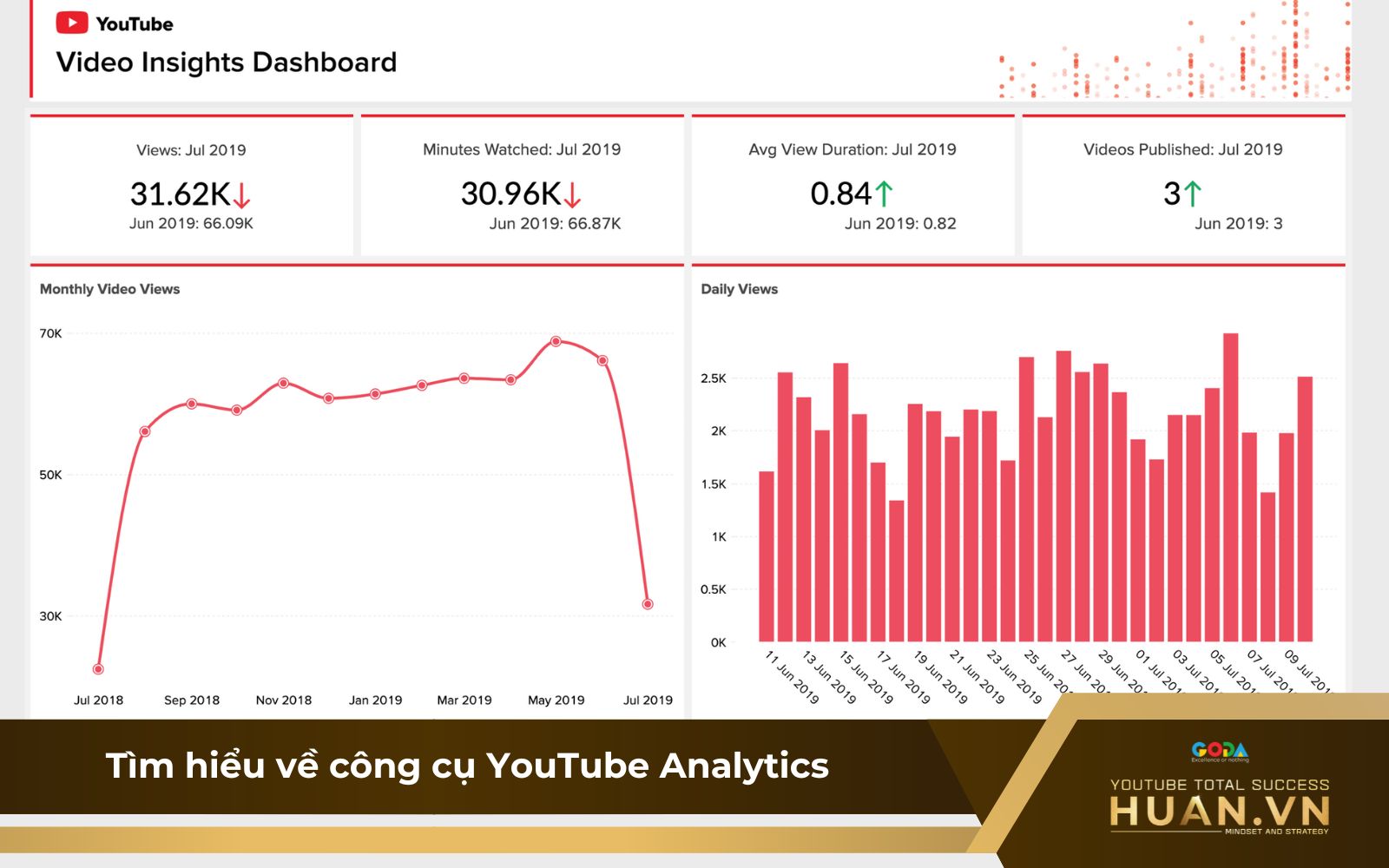 Tìm hiểu YouTube Analytics là gì?