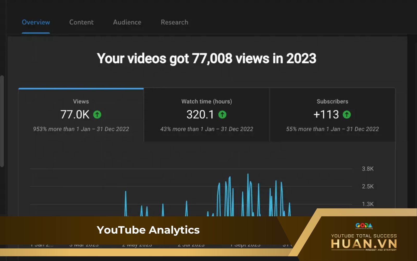 Công cục YouTube Analytics cung cấp các thẻ khác nhau